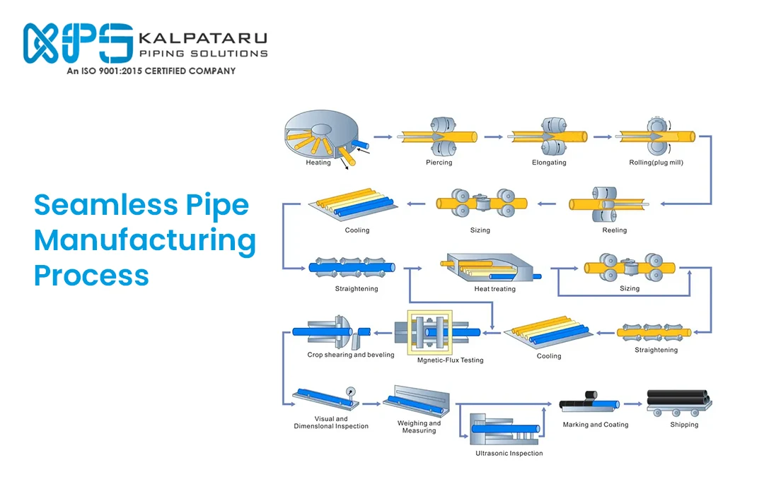 seamless-pipe-manufacturing-process