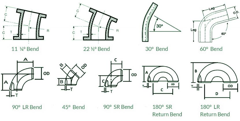dimensional-chart-for-inconel-625-forged-fittings