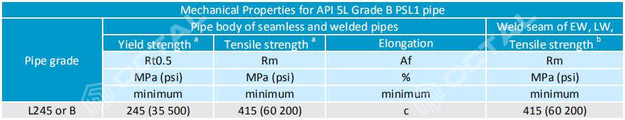 api-5l-grade-b-pipe-psl2-chemical-composition